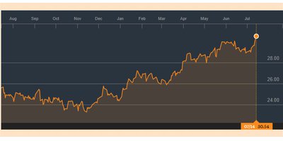 Forexsilvergold News Ed Analisi Gratuite Su Mercati Valutari Oro