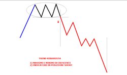 Le fasi cicliche dei mercati finanziari